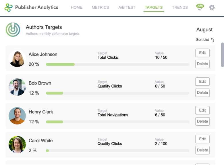 Publisher Analytics A/B Testing