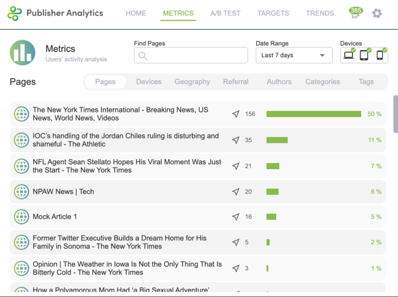 Publisher Analytics Metrics